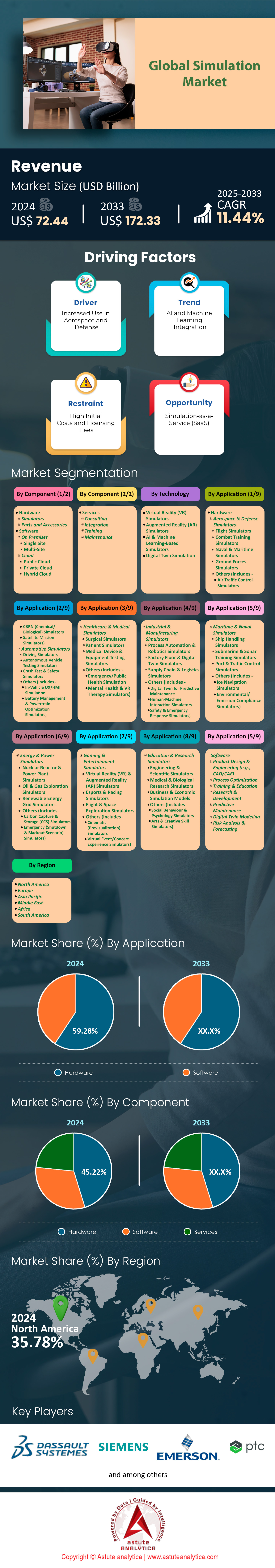 シミュレーション市場
